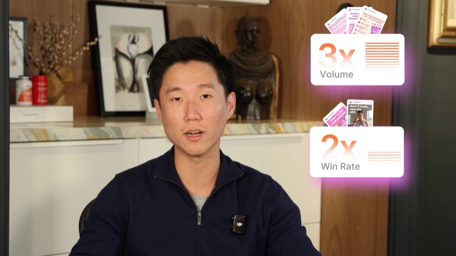 Atria creative reporting: 3x volume, 2x win rate